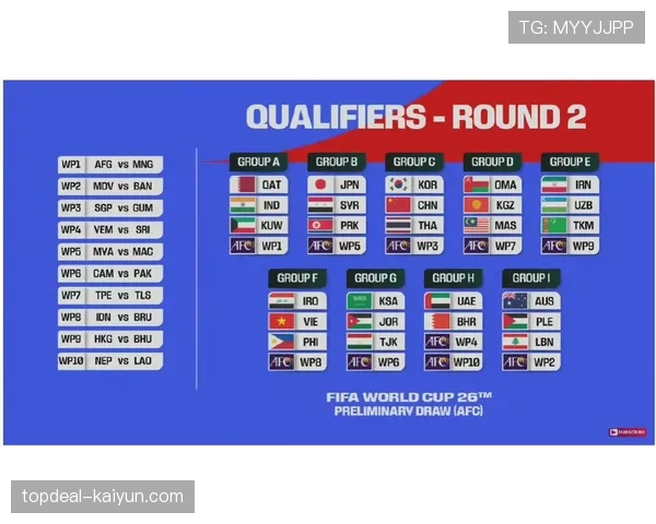 2026年美加墨世界杯最终阶段预选赛全球打响，多场生死战即将上演